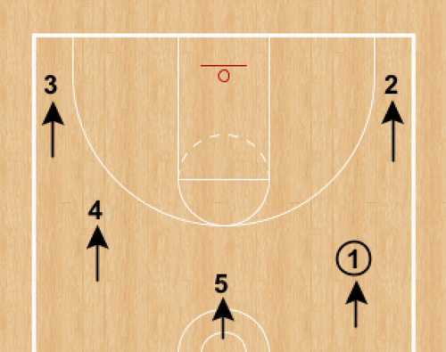 The Hurry-Up Offense — Hooper University